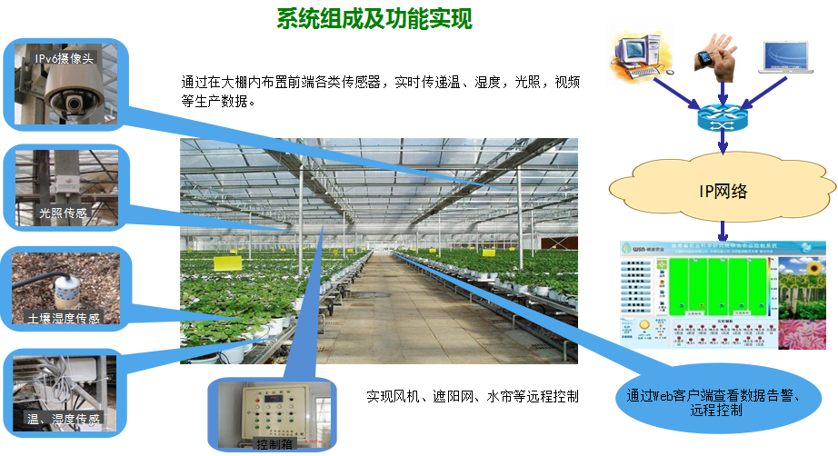 �r(n��ng)�I(y��)��(li��n)�W(w��ng)